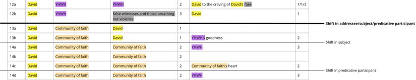 Psalm 027 - Participant 12-14.jpg