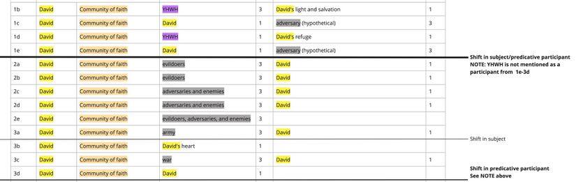 Psalm 027 - Participant chart vv. 1-3.jpg