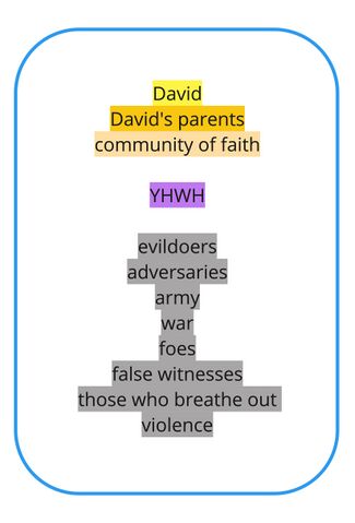 Psalm 027 - Participant key, indicating sets.jpg