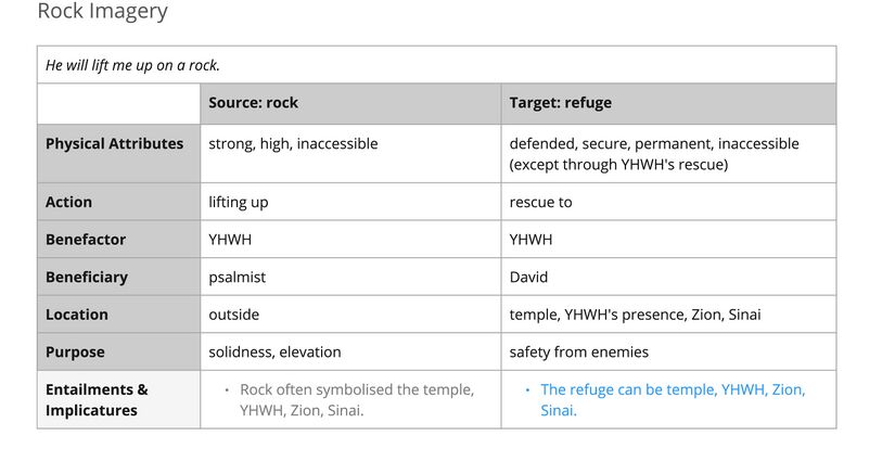 Psalm 027 - Rock imagery.jpg