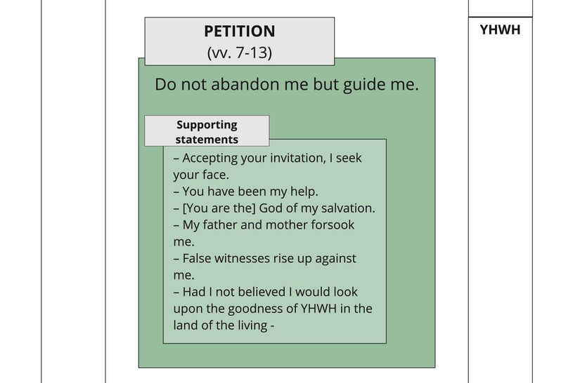 Psalm 027 - SAS 7-13.jpg