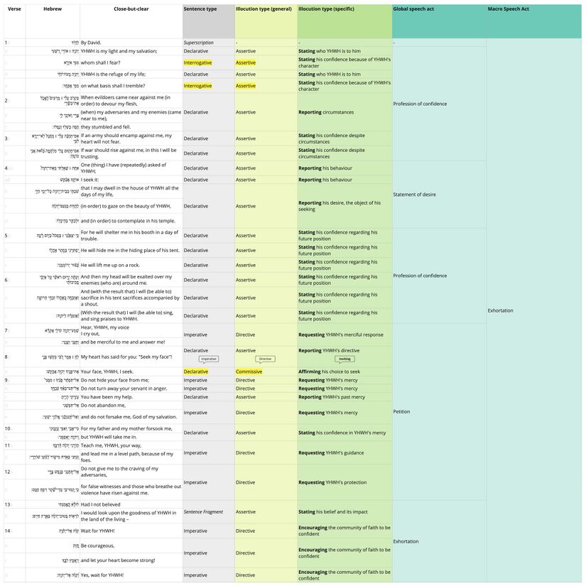 Psalm 027 - Speech Act table.jpg
