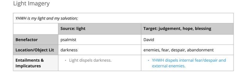 Psalm 027 - light imagery.jpg