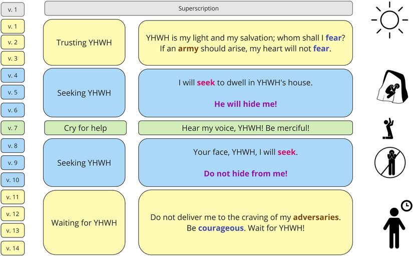 Psalm 027 - synthesis.jpg