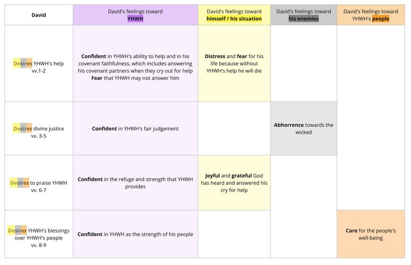 Psalm 028 - David's feelings.jpg