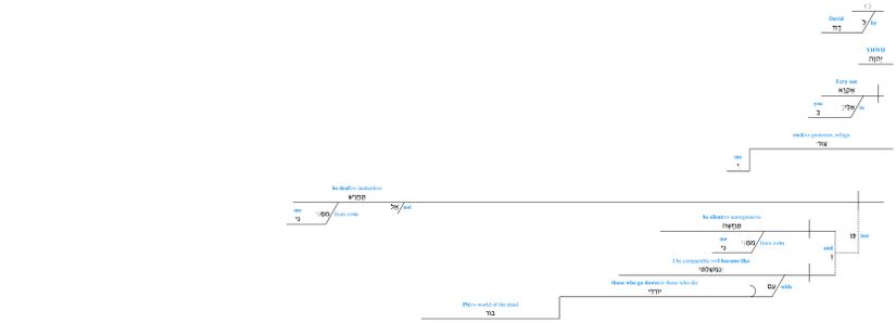 Psalm 028 - LS 1.jpg