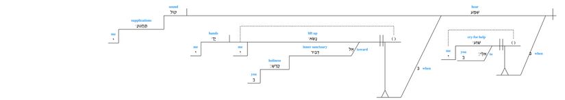 Psalm 028 - LS 2.jpg