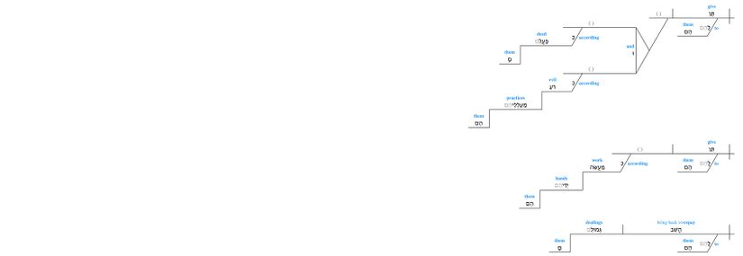 Psalm 028 - LS 4.jpg