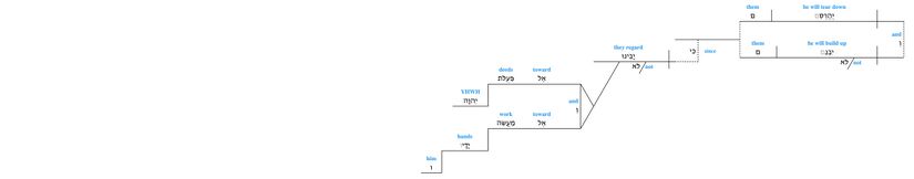 Psalm 028 - LS 5.jpg