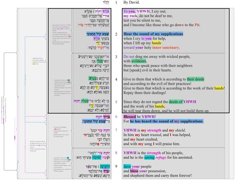 Psalm 028 - Part 1 Poetic Structure Updated.jpg