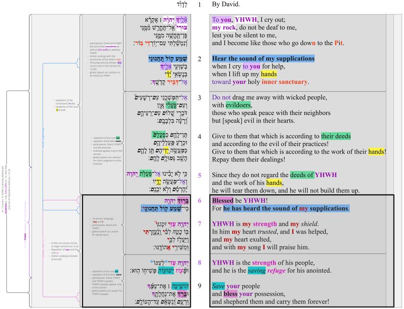 Psalm 028 - Part 2 Poetic Structure Updated.jpg