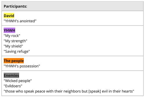 Psalm 028 - Participants set list.jpg