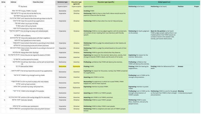 Psalm 028 - Speech Act Table.jpg