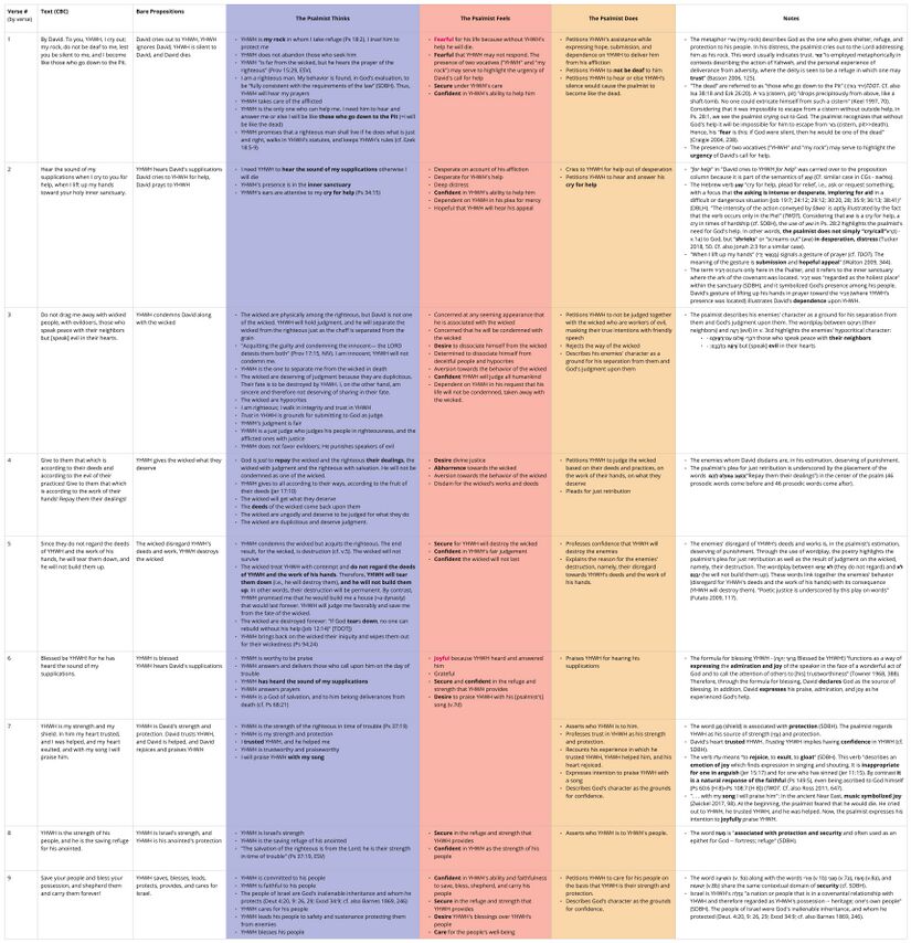 Psalm 028 - emotional analysis table updated.jpg