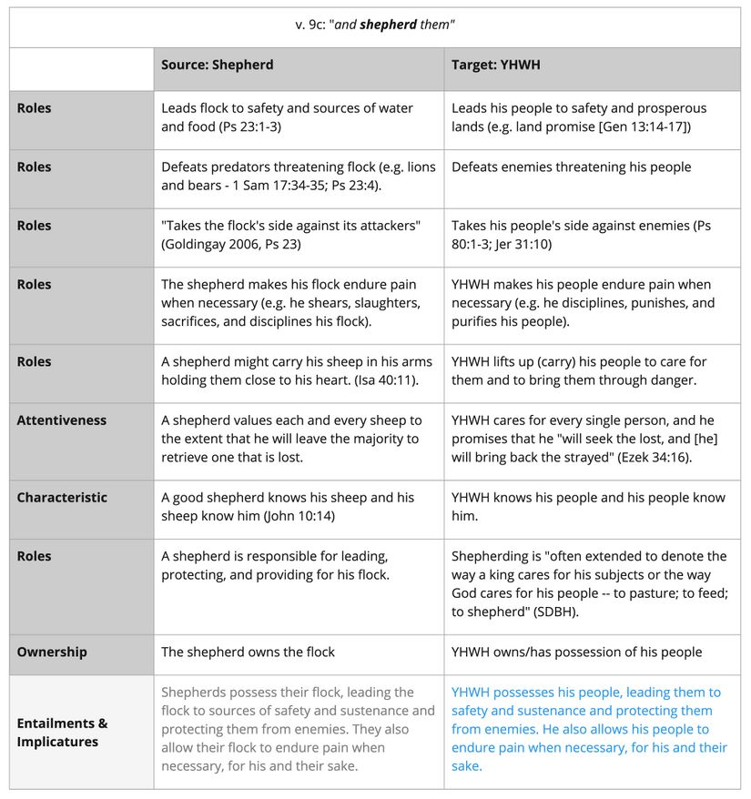 Psalm 028 - shepherd imagery.jpg