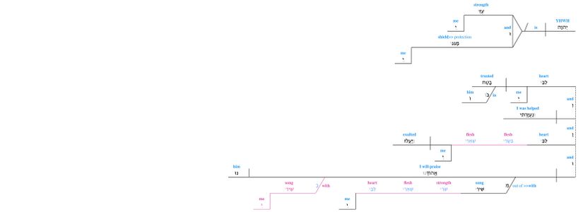 Psalm 028 - updated 7.jpg