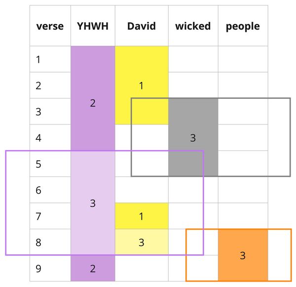 Psalm 028 participant distribution table.jpg