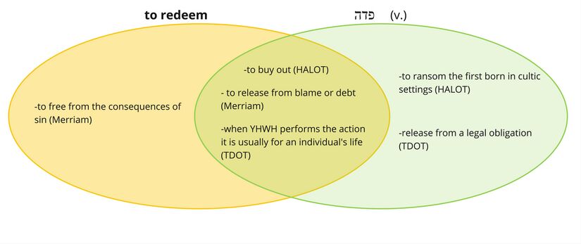 Psalm 031 - Pdh - to redeem.jpg