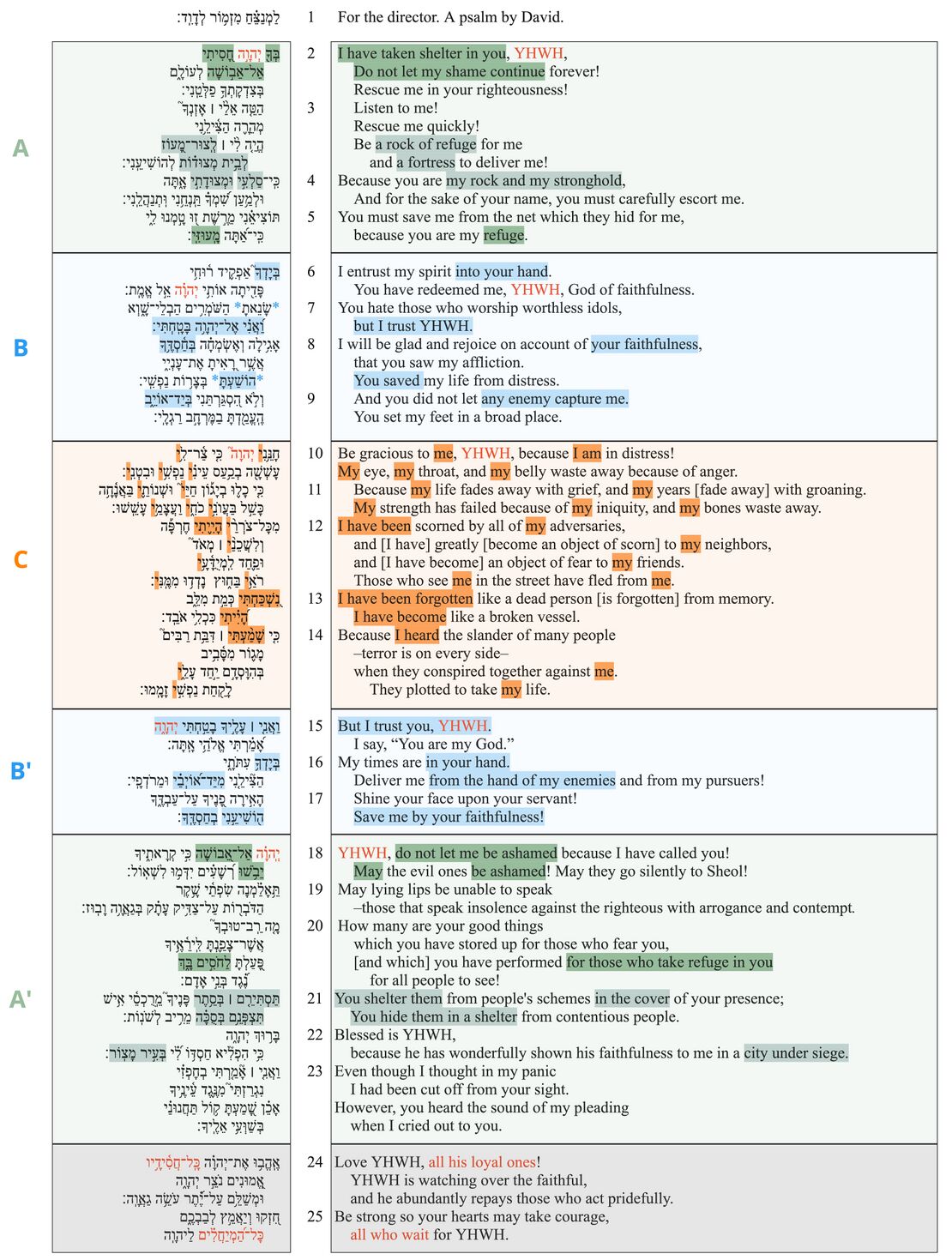 Psalm 031 - Poetic Feature 1 CBC updated.jpg