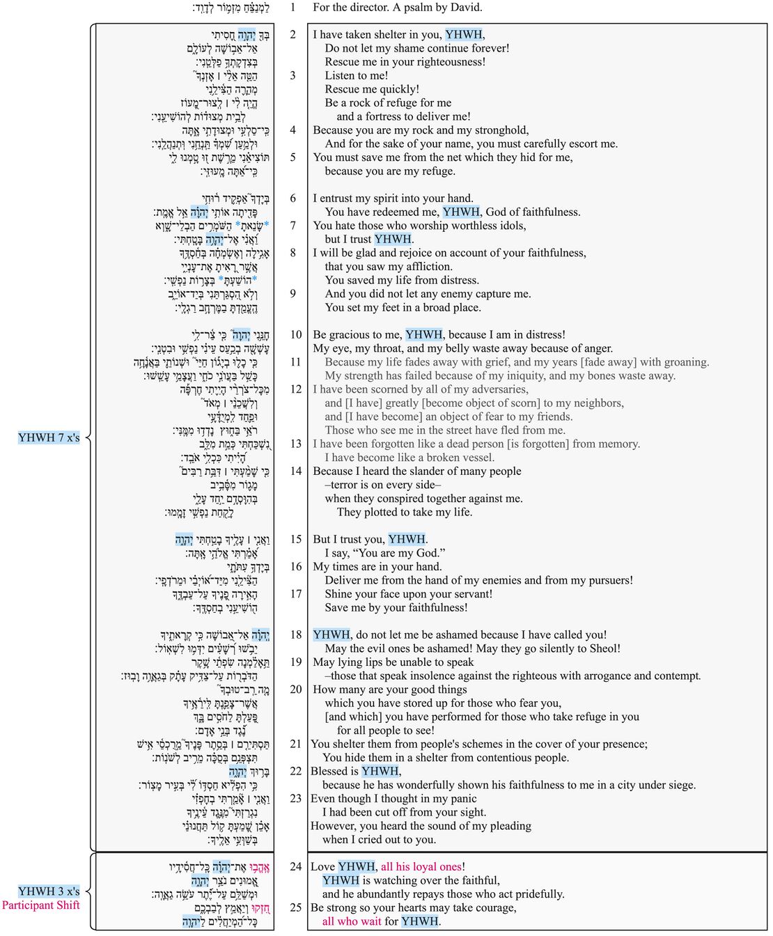 Psalm 031 - Poetic Feature CBC Updated.jpg