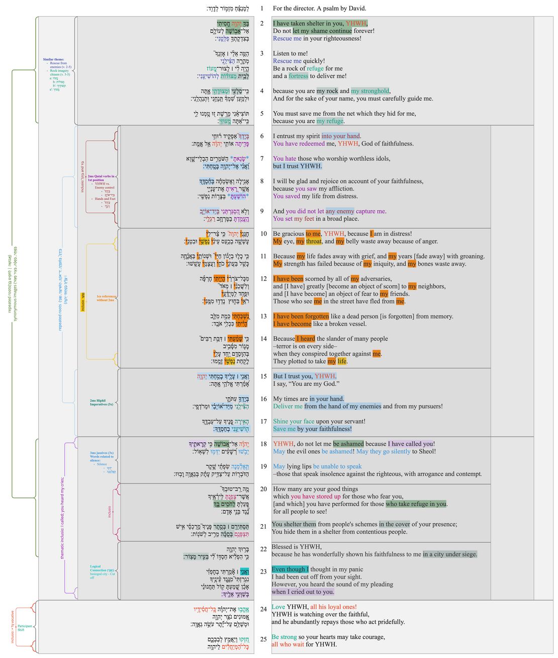 Psalm 031 - Poetic Structure CBC Updated.jpg