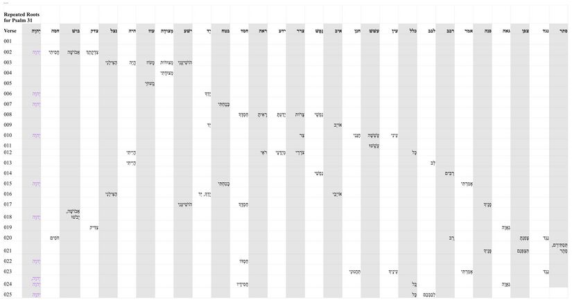 Psalm 031 - Repeated Roots.jpg