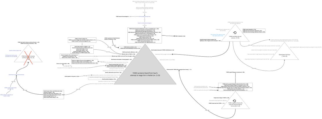 Psalm 031 - Story Triangles Ps 31.jpg
