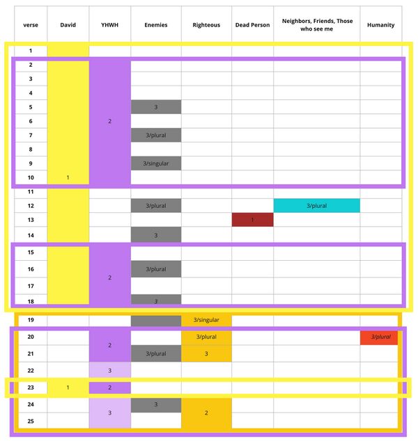 Psalm 031 - Tracking Table Updated.jpg