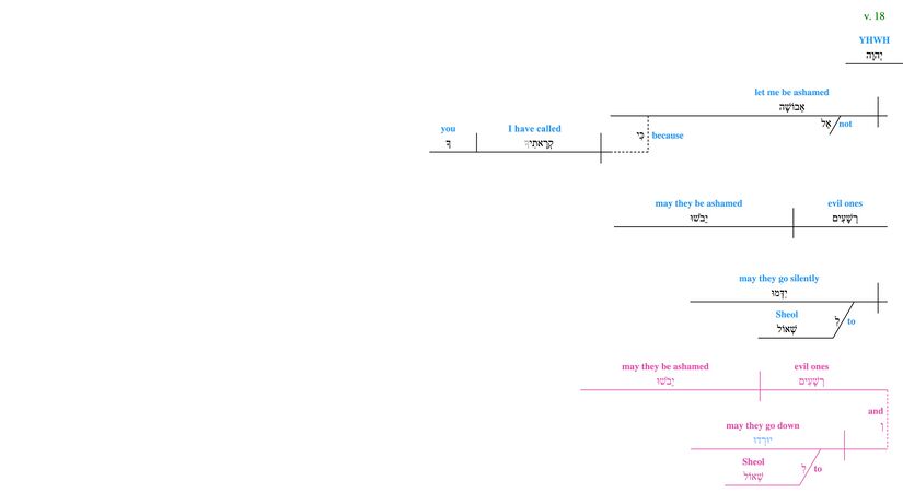 Psalm 031 - grammar v. 18 updated.jpg