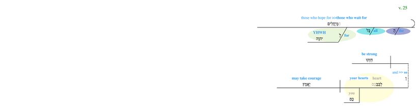 Psalm 031 - pharsal v. 25 updated.jpg