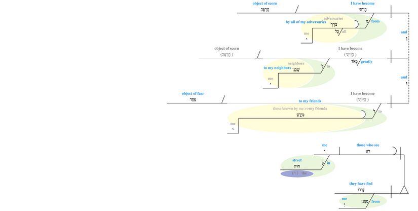 Psalm 031 - phrase-level v. 12.jpg