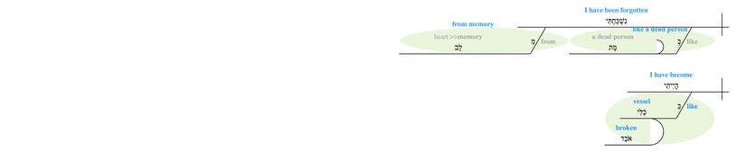 Psalm 031 - phrase level v. 13.jpg