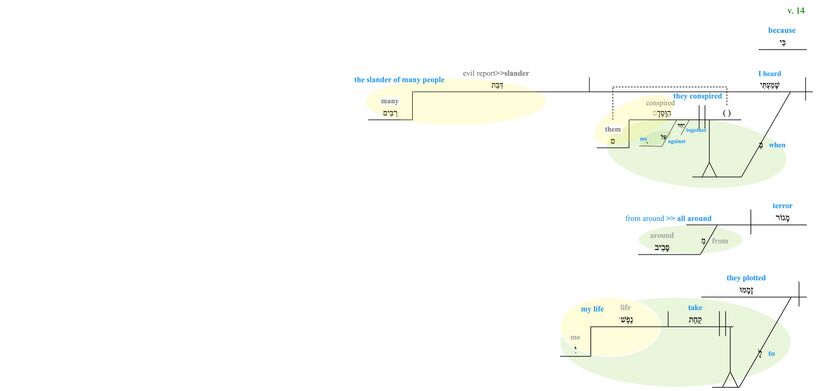 Psalm 031 - v 14 updated CBC.jpg