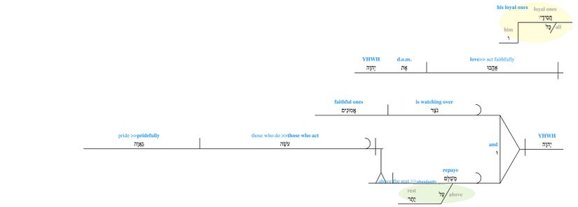 Psalm 031 - v 24 phrasal updated.jpg