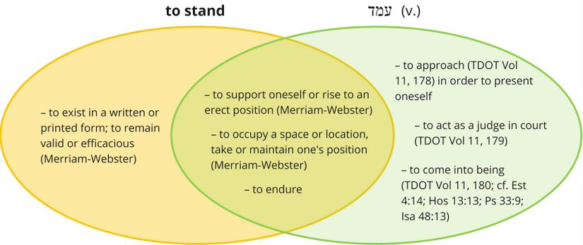 Psalm 033 - 'md - to stand.jpg