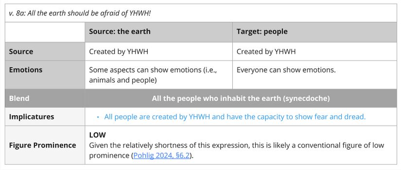 Psalm 033 - Imagery All the earth.jpg