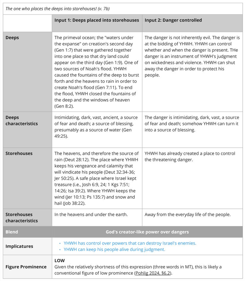 Psalm 033 - Imagery Deeps.jpg