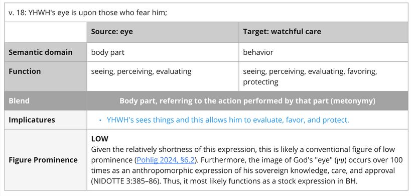 Psalm 033 - Imagery Eye.jpg