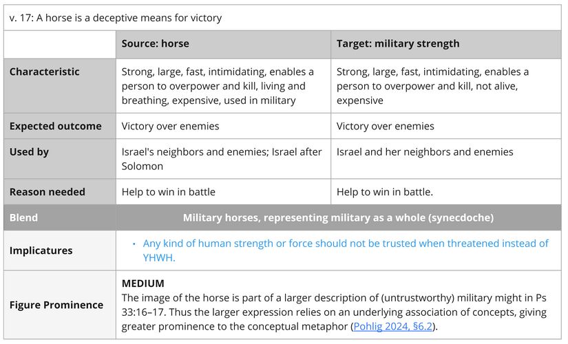 Psalm 033 - Imagery Horse.jpg