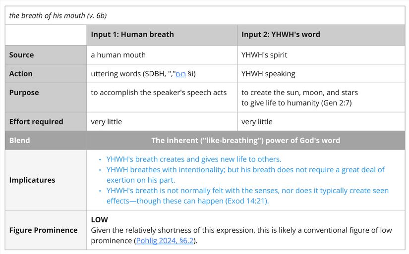 Psalm 033 - Imagery Human breath.jpg