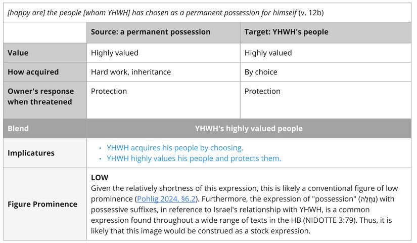 Psalm 033 - Imagery Possession.jpg