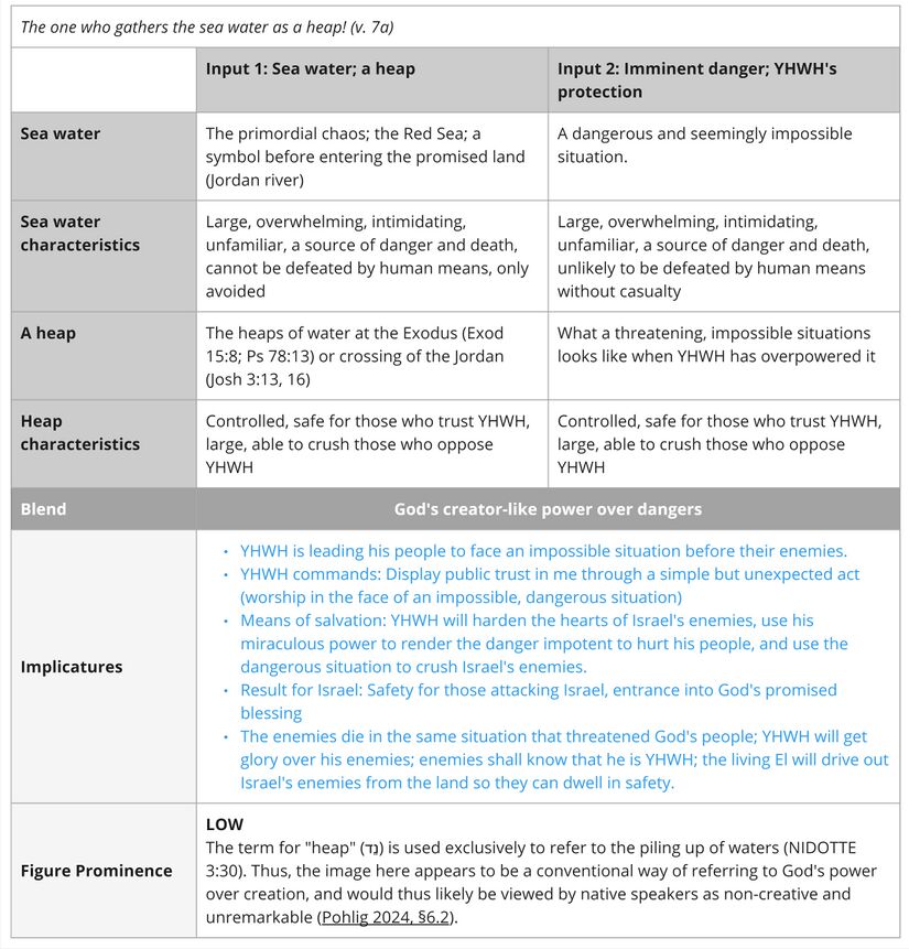 Psalm 033 - Imagery Sea water.jpg