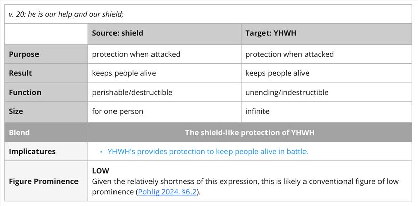 Psalm 033 - Imagery Shield.jpg