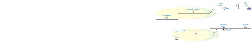 Psalm 033 - Phrase v. 16.jpg