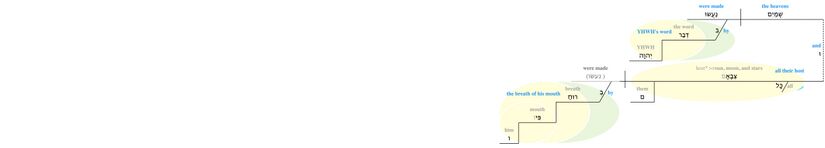 Psalm 033 - Phrase v. 6.jpg