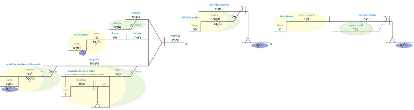 Psalm 033 - Phrase vv. 13-15.jpg