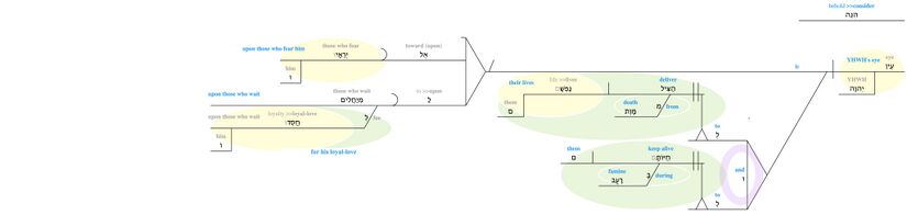Psalm 033 - Phrase vv. 18-19.jpg