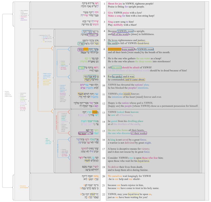 Psalm 033 - Poetic Structure.jpg