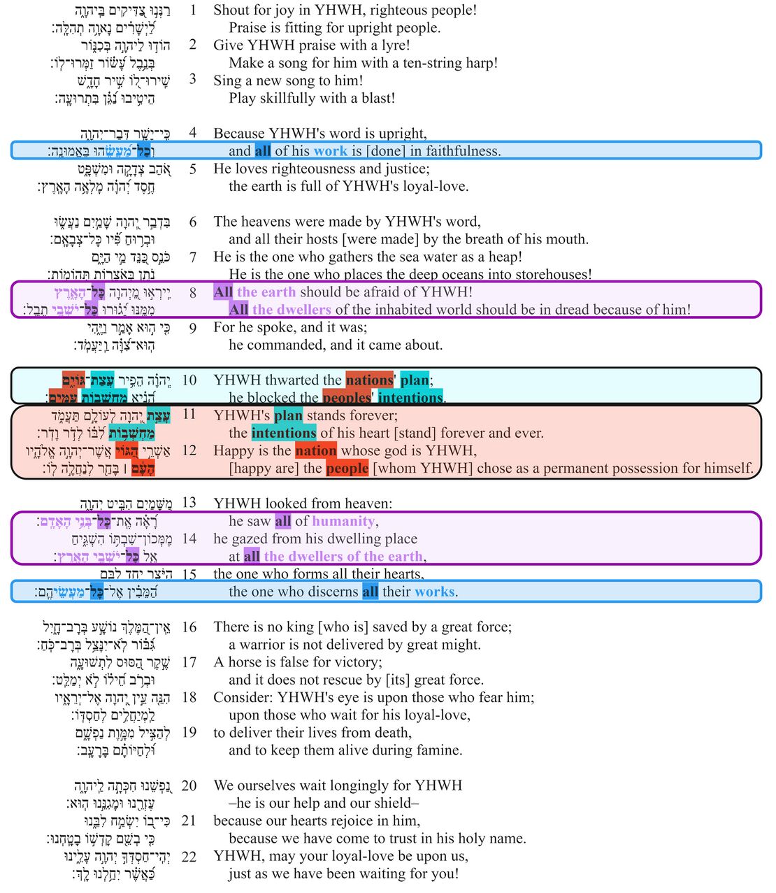 Psalm 033 - Poetic feature 3.jpg
