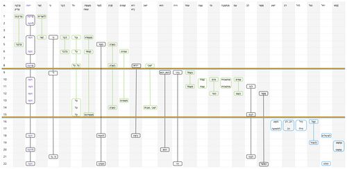Psalm 033 - Repeated Roots Updated.jpg
